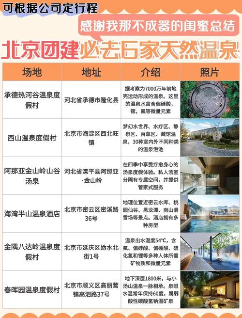 国内的天然温泉有哪些地方好玩