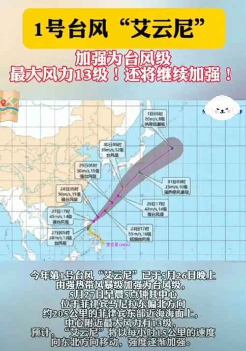 双台风胚胎正在酝酿谁会是“艾云尼”2024年1号台风胚胎最新情况