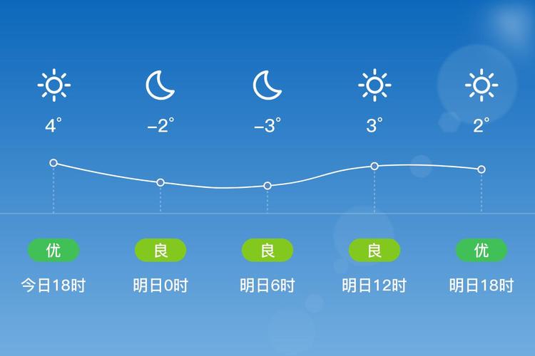 全国交通天气最新预报:11月20日高速路况最新实时查询