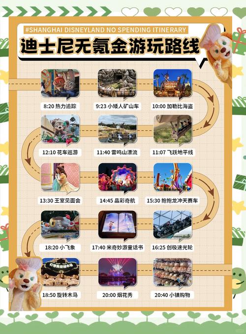 迪士尼玩一天多少钱