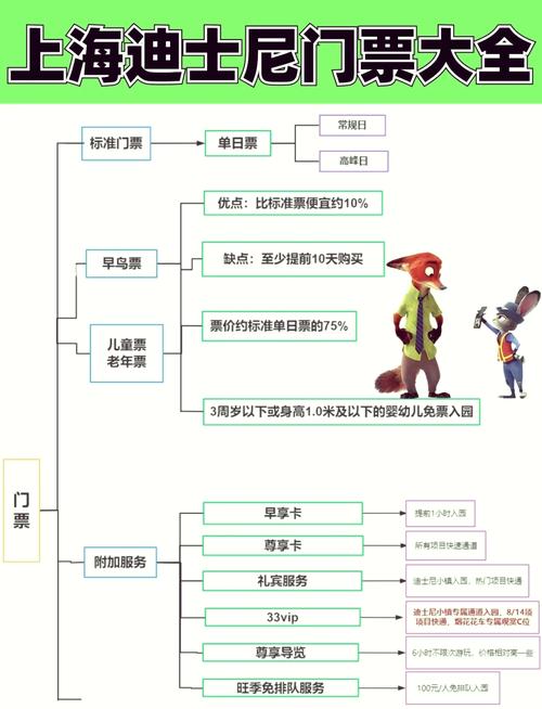 一家3口去上海迪士尼花费