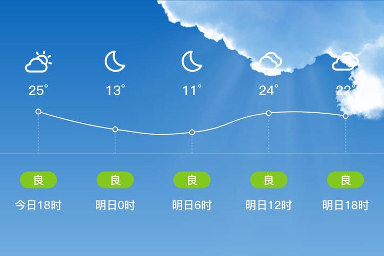 浙江金华磐安天气预报15天,磐安天气15天天气预报