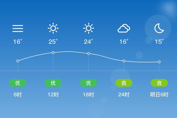 磐石天气预报磐石天气预报15天