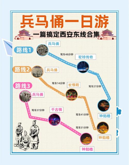 西安森德酒店文艺南路店到兵马俑怎么走