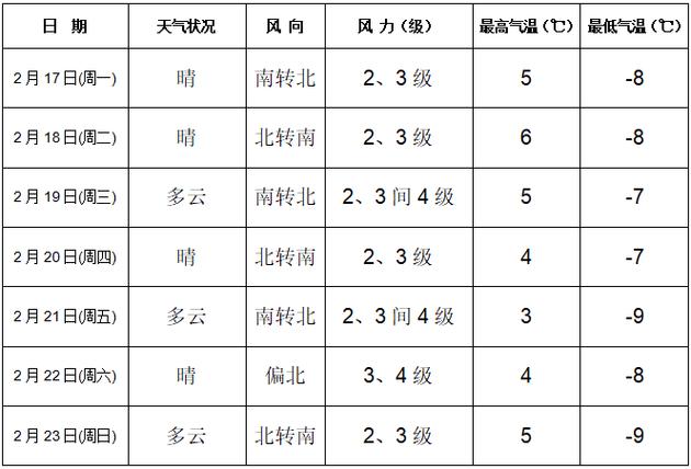 府谷天气预报一周7天,府谷天气预报24小时详情