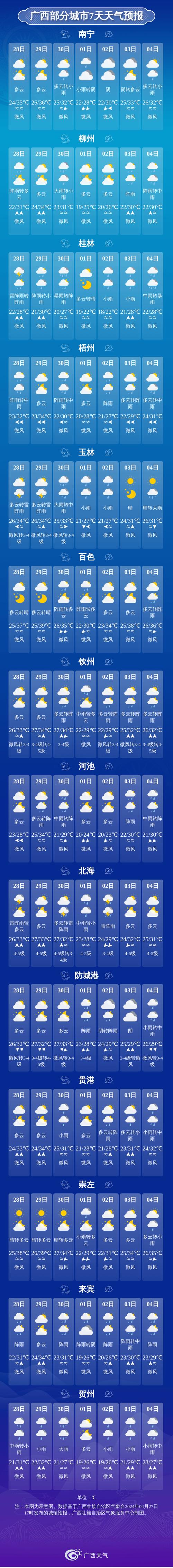 山西大同天气预报一周15,山西大同天气预报一周7天查询