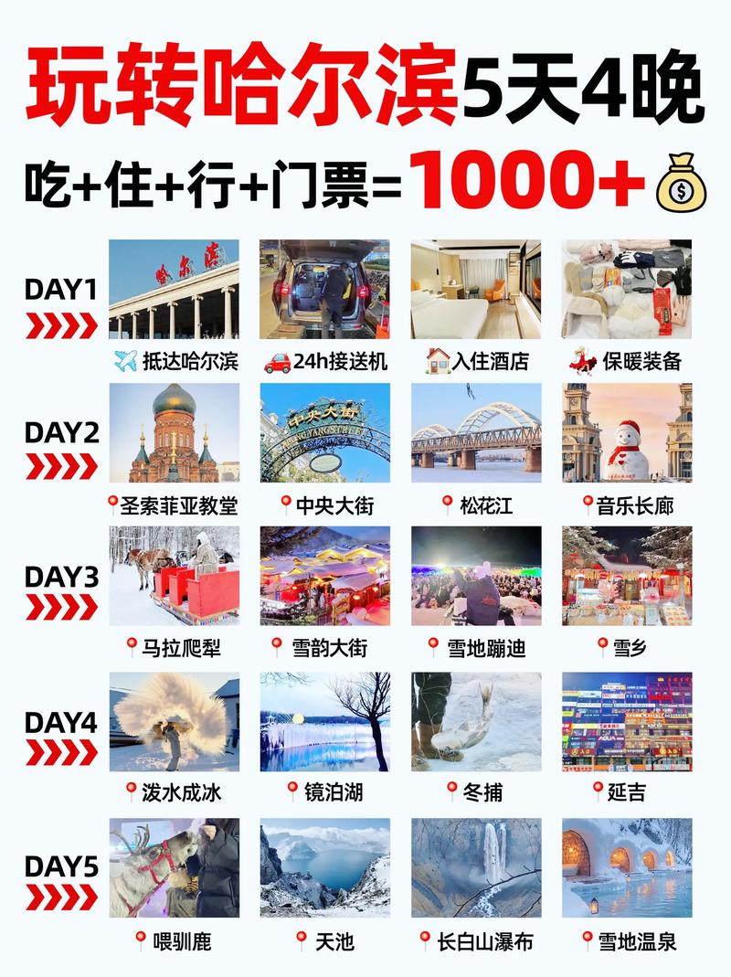 去一趟哈尔滨旅游大概多少钱