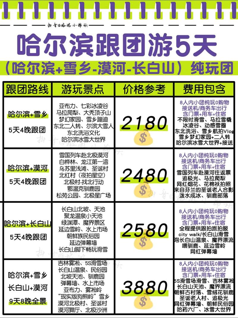 广州去哈尔滨--漠河旅游,交通+线路+花费攻略