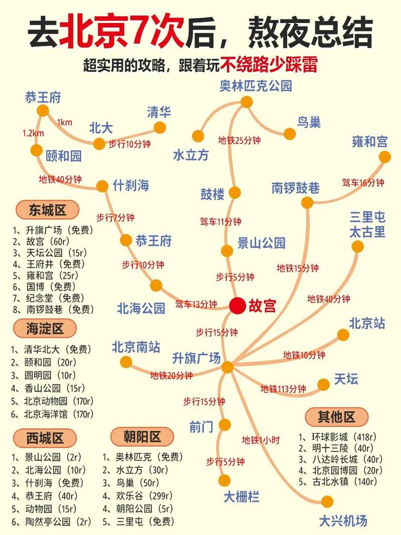 从北京出发到青岛自驾游,应该怎么做攻略?