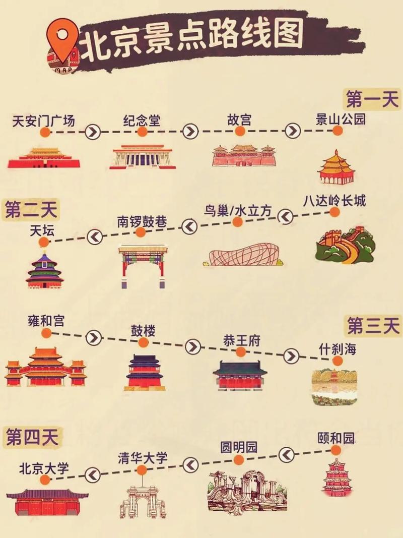 北京到河南9天自驾,沿途景点和线路规划有哪些推荐