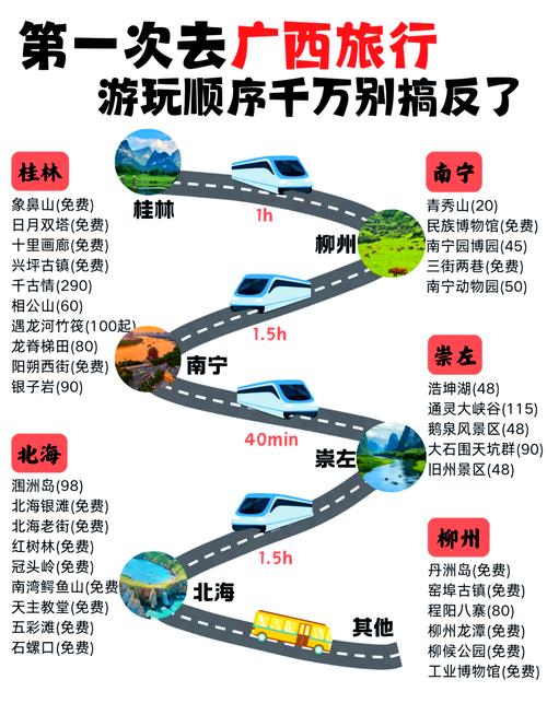 从北京出发江浙沪自驾游的路线应该怎么安排?