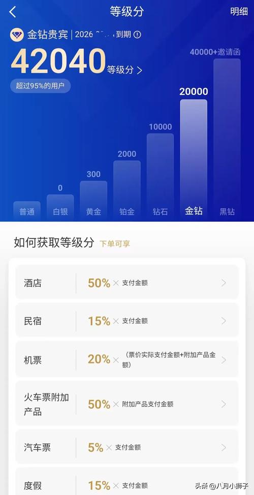 携程旅行社的佣金比例是多少?