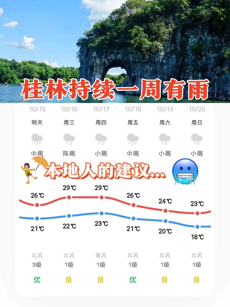 我要到桂林旅游谁告诉我25-30号桂林的天气情况