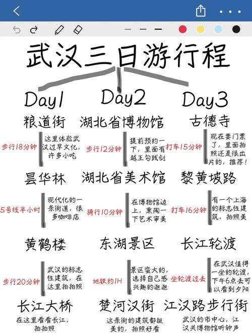 武汉旅游攻略的景点