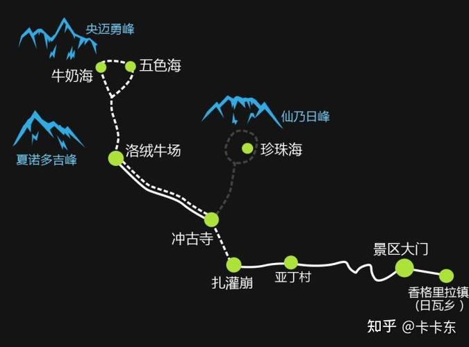 两个人去稻城3000够吗?稻城亚丁自费多少钱