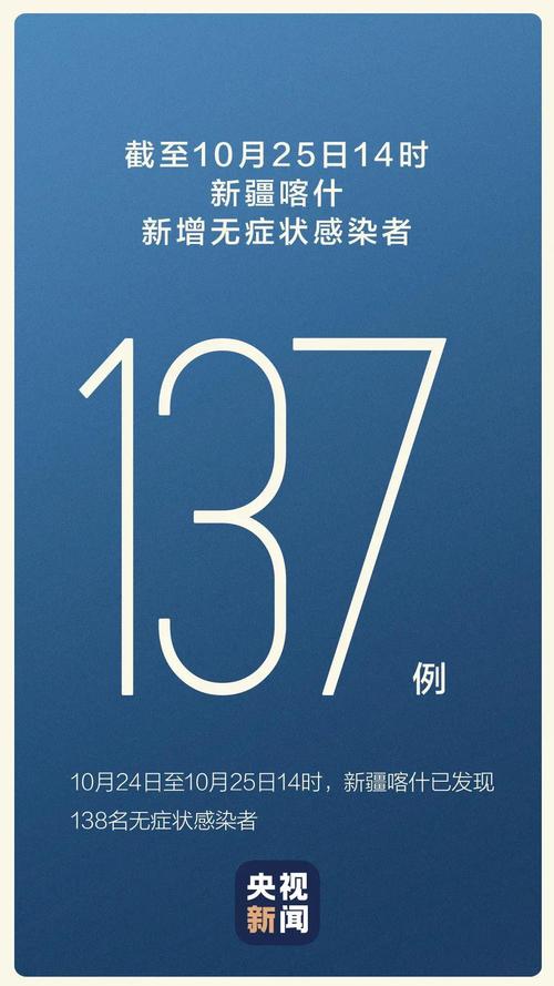 喀什新增137例无症状感染者4地高风险!专家判断可能跟这有关