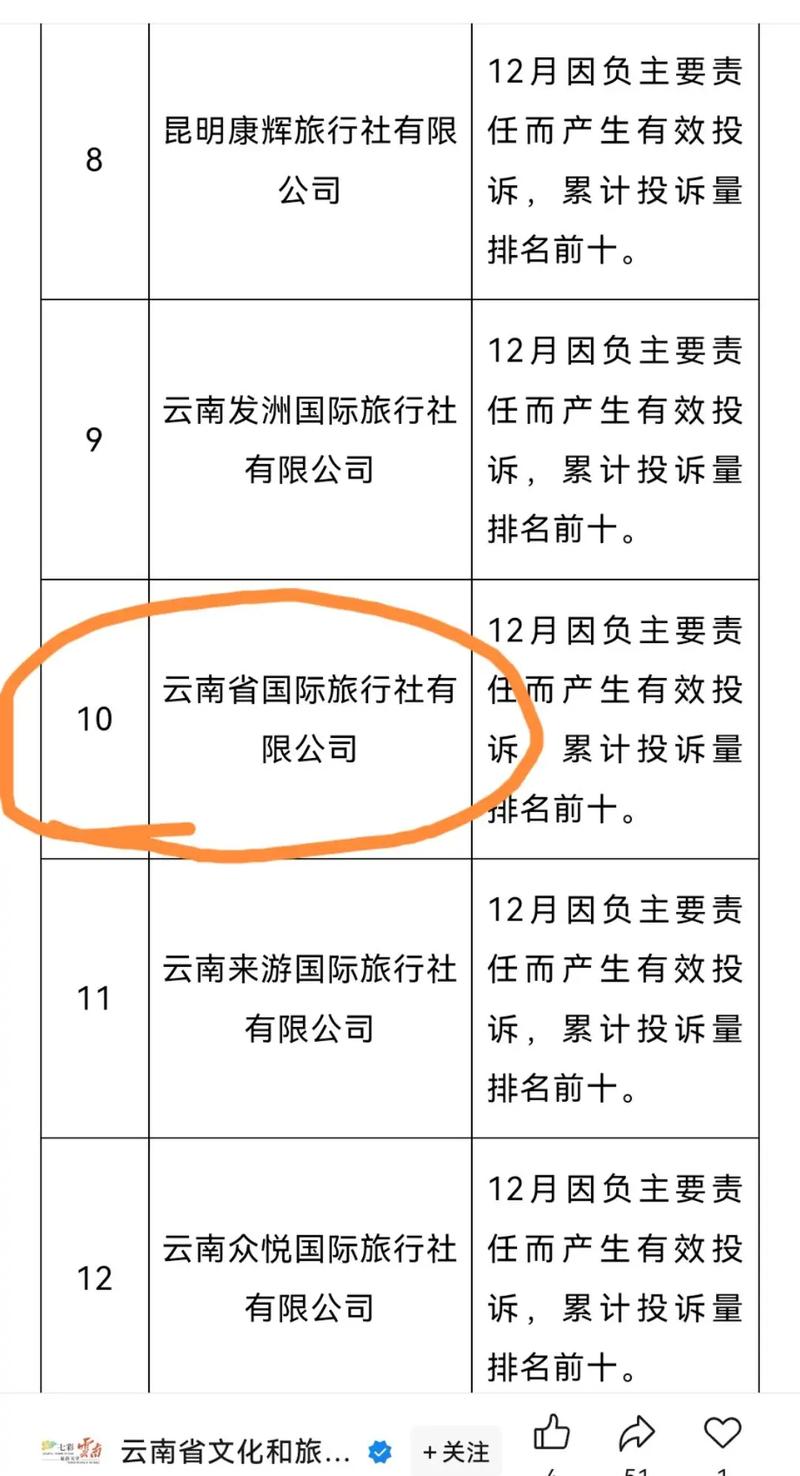 昆明旅游局投诉电话?