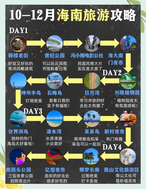 长沙到海南穷游攻略