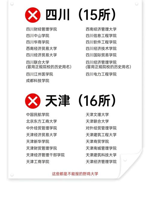 qs世界大学排名500名以后的学校算野鸡大学吗?