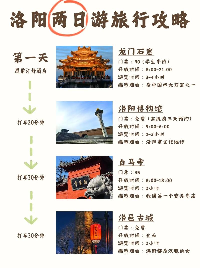 洛阳自驾2日游攻略,洛阳自驾2日游攻略路线