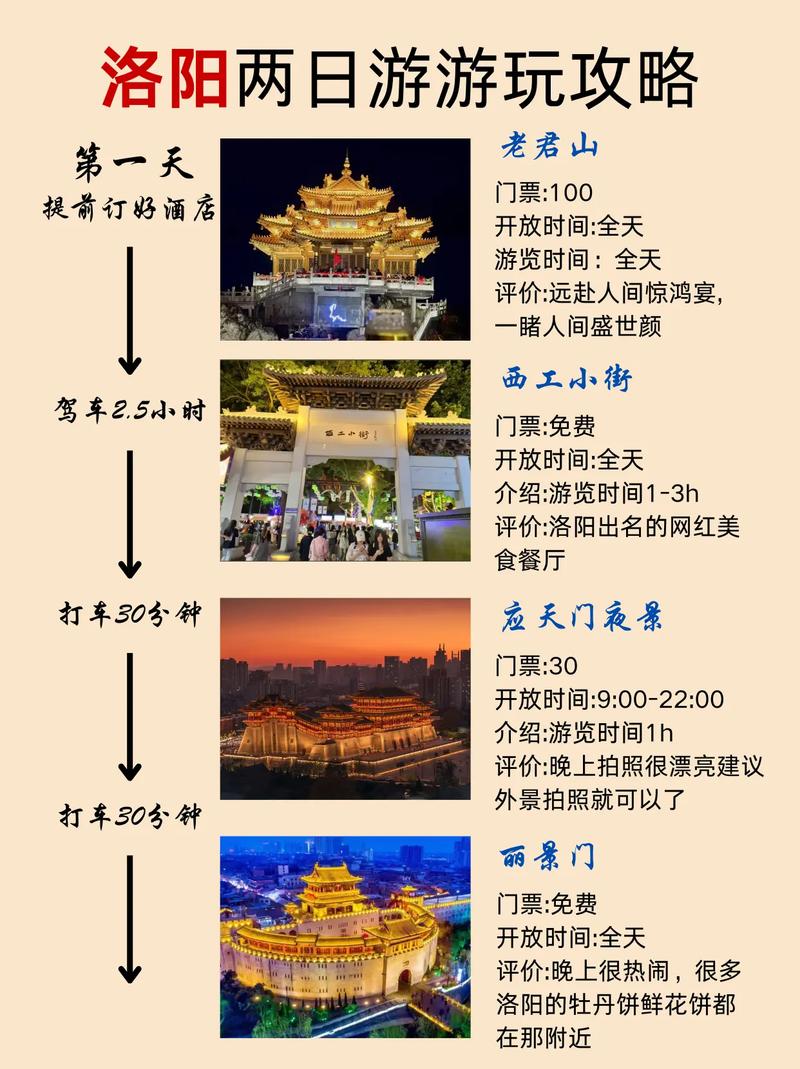 洛阳两日游的攻略路线有哪些?