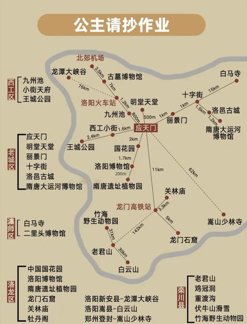 去洛阳玩儿的最佳路线