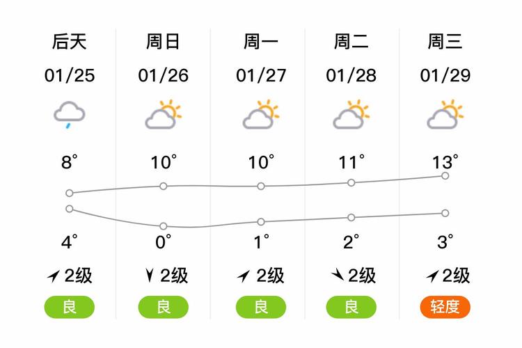 双流9月18日〖柒〗、0时至2〖肆〗、0时天气预报