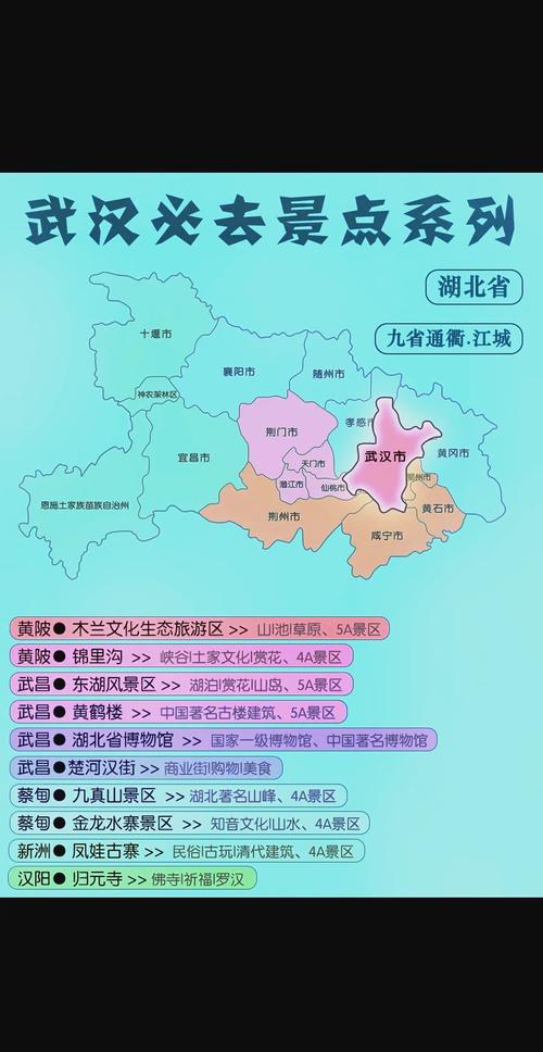 武汉必去的前十景点