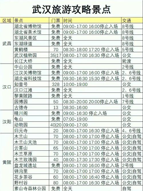 武汉前十必去景点推荐