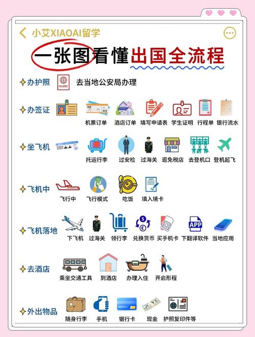 携程买飞机票流程