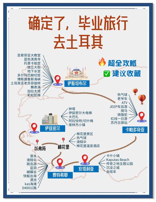 【去土耳其旅游的最佳时间】