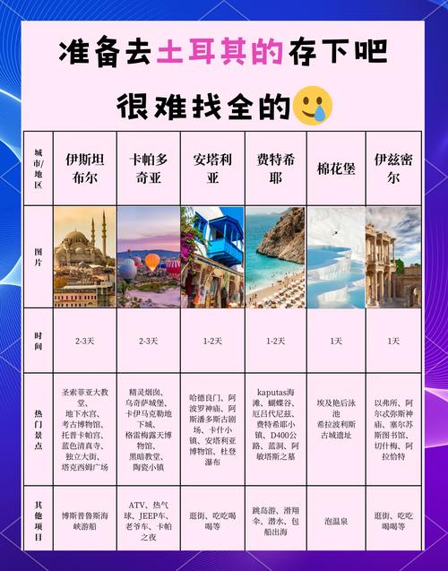 土耳其什么时候适合旅游