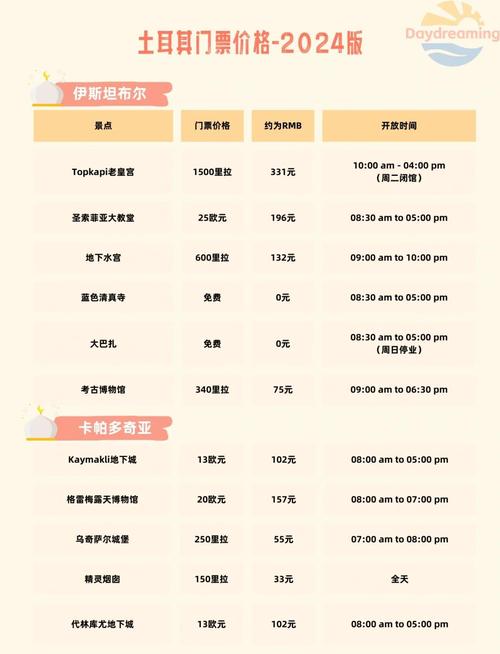 土耳其旅游最佳季节是什么时候?哪个季节去土耳其旅游比较好