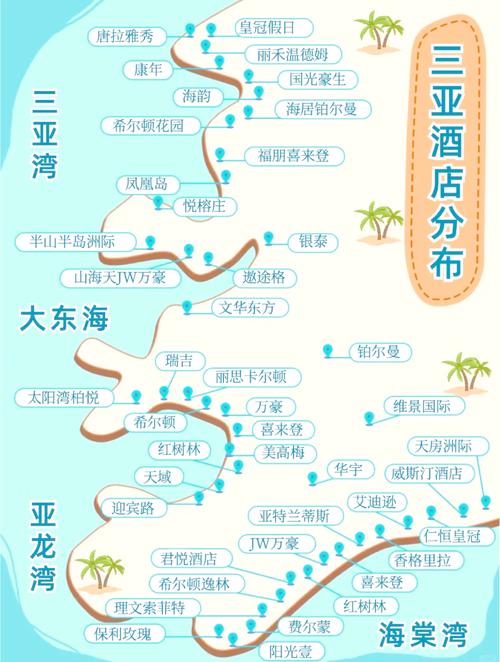 三亚胜意大酒店的交通位置概述