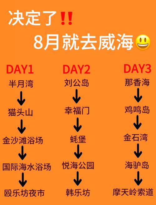 威海自驾游攻略(7-8月)