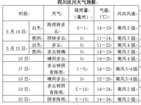 汶川卧龙镇天气,汶川卧龙镇天气预报一周