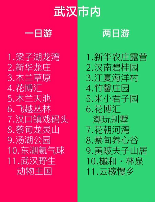 武汉周边前十最值得推荐的旅游景点