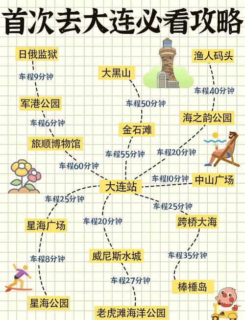 大连星海广场一日游攻略,大连星海广场游记