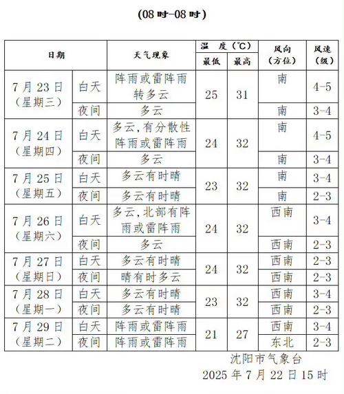 沈阳天气预报一周