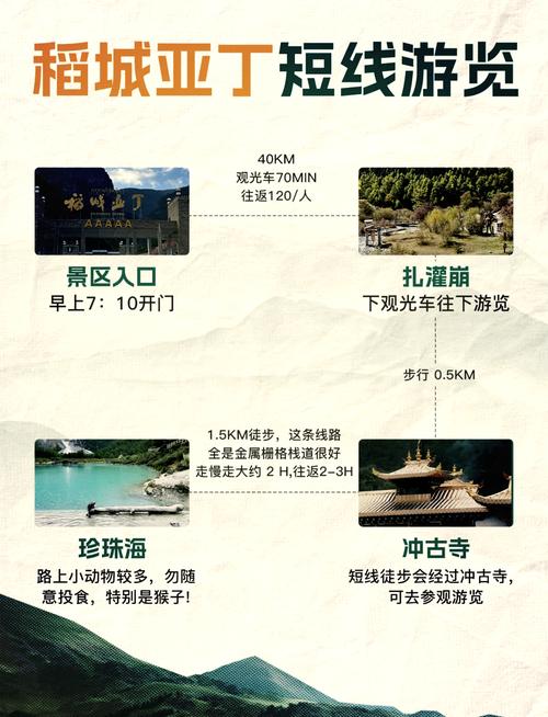 稻城亚丁在哪个火车站下车