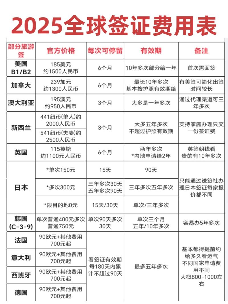 澳大利亚出国办签证需要什么条件