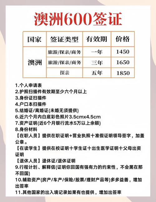 澳大利亚签证多少钱