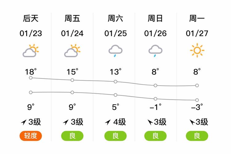 九江天气24小时,九江天气预报小时天气预报