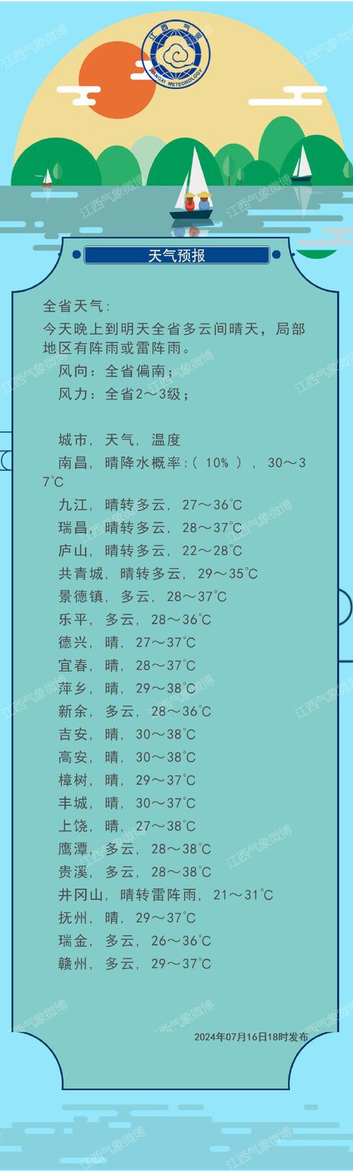 九江天气预报15天预报天气预报准确率高吗