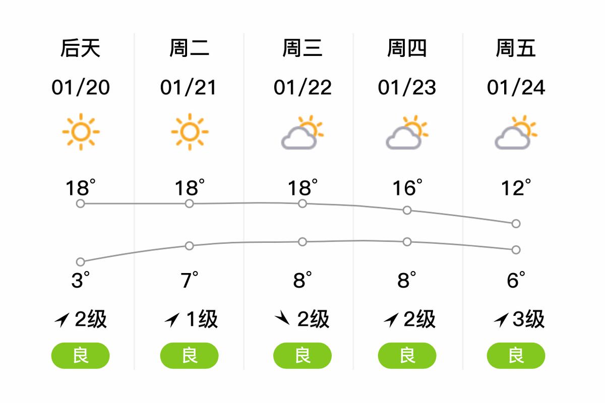 九江湖口天气,九江湖口天气预报一周