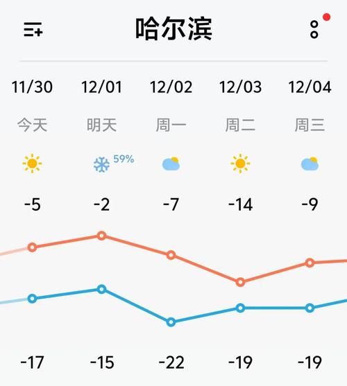 哈尔滨天气预报