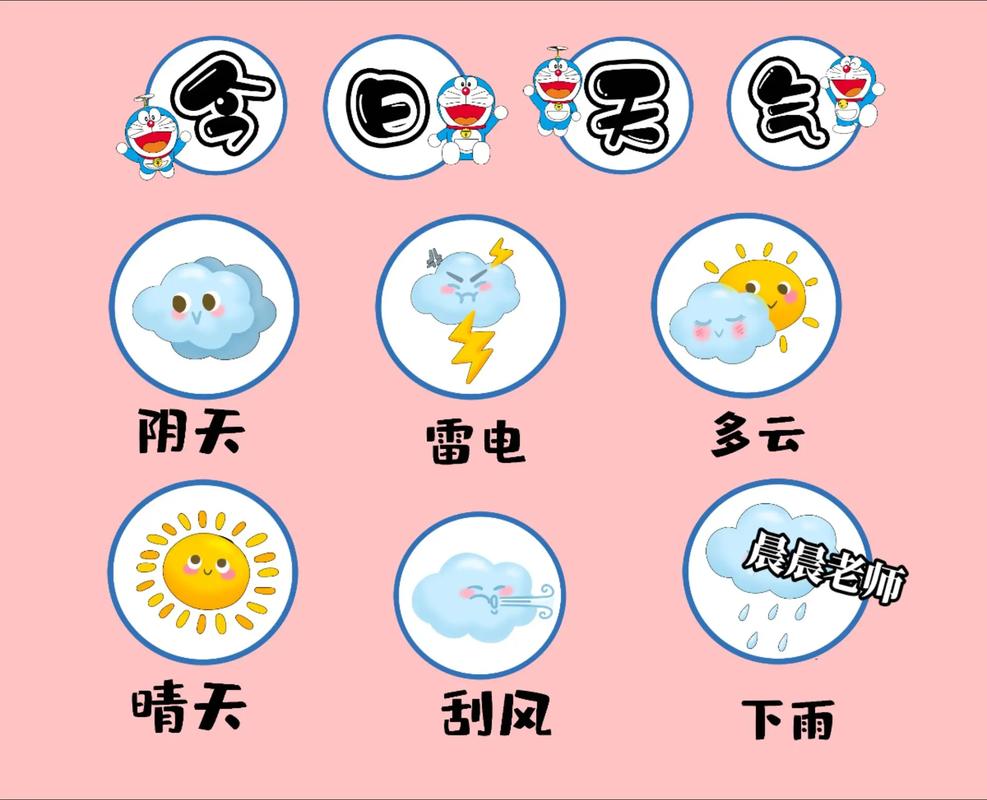 哈尔滨市下周天气预报