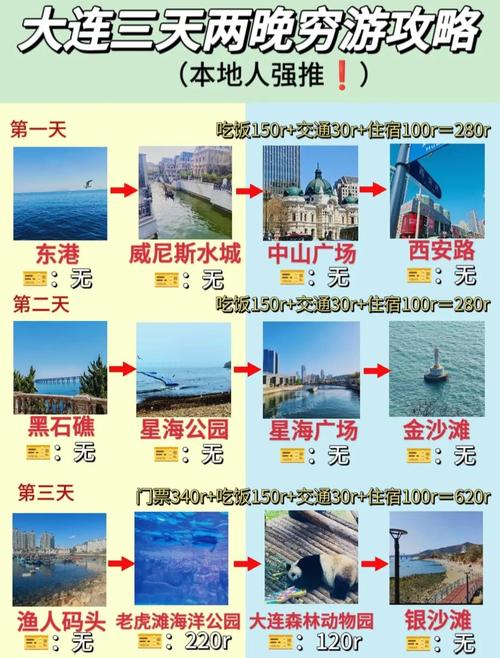 大连游玩攻略三日游夏季
