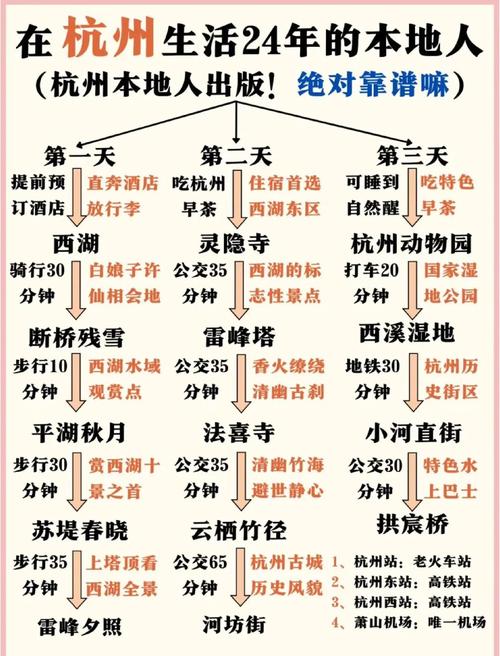 杭州市区旅游攻略必去景点