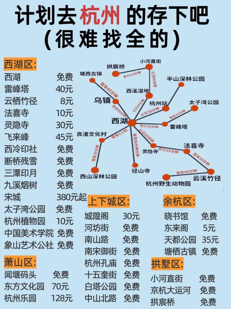 去杭州有哪里旅游攻略?